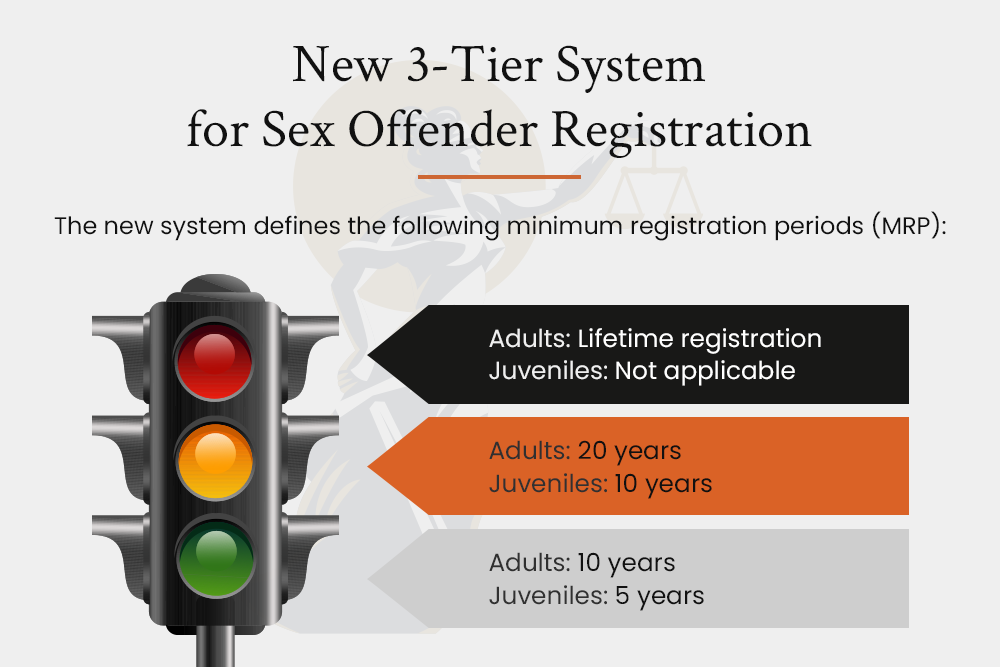 What changes does California’s SB 384 introduce
